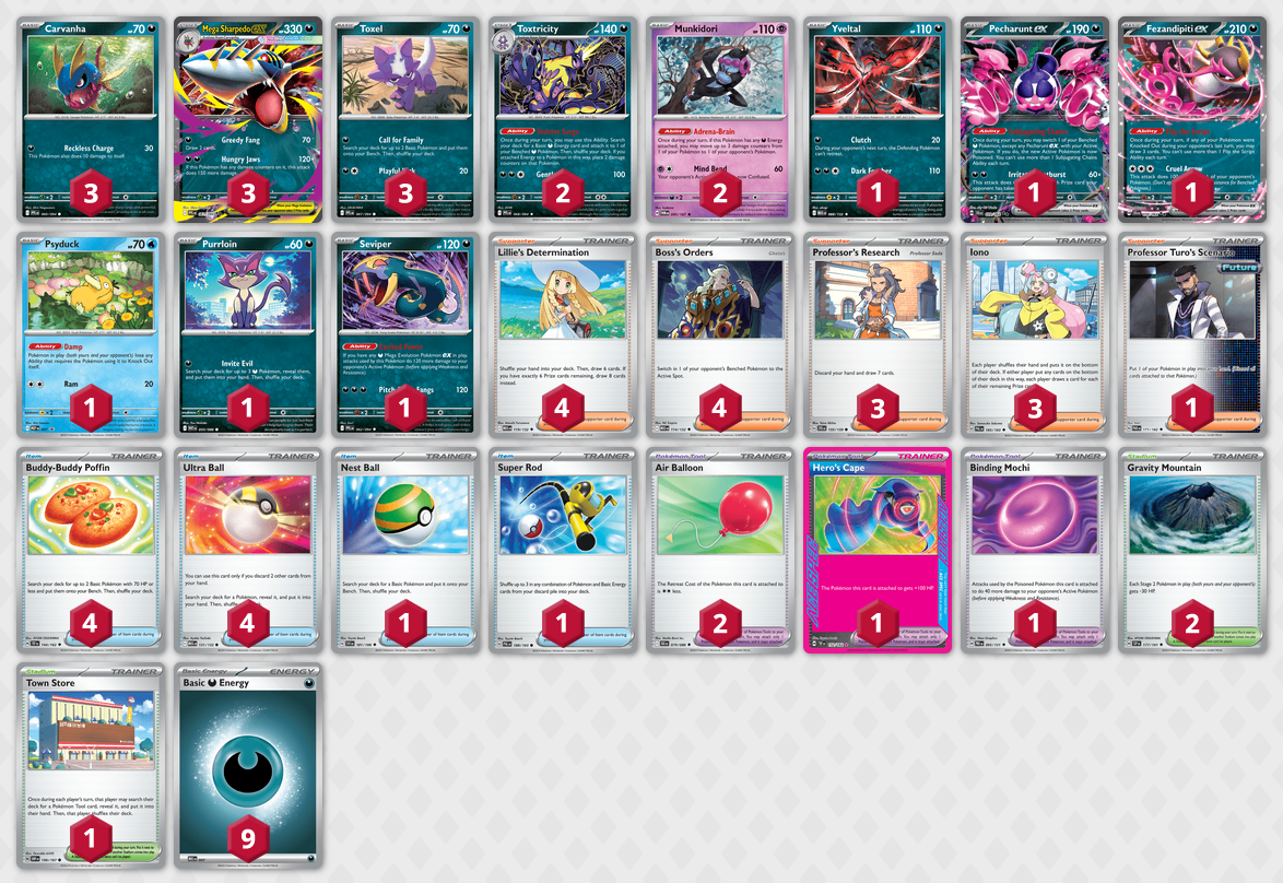 Sharpedo Toxtricity Deck