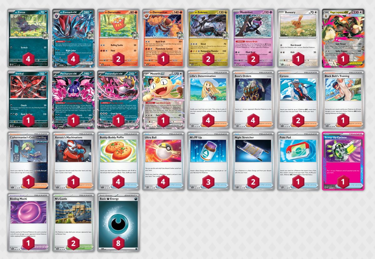 N's Zoroark (Mega Lopunny) EX Deck